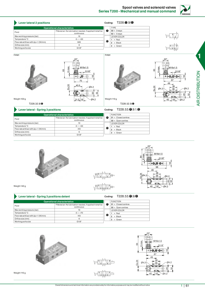 Pneumax - Hauptkatalog NR.: 21219 - Seite 81