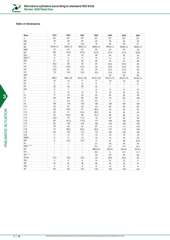 Pneumax - Hauptkatalog NO.: 21219 - Page 814