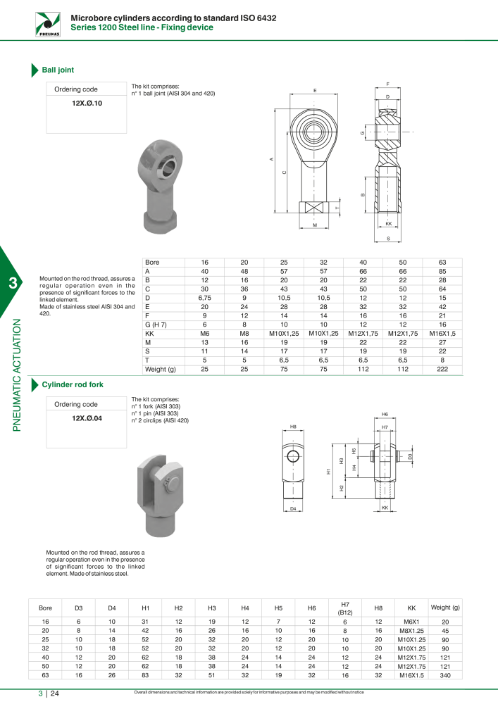 Pneumax - Hauptkatalog n.: 21219 - Pagina 820