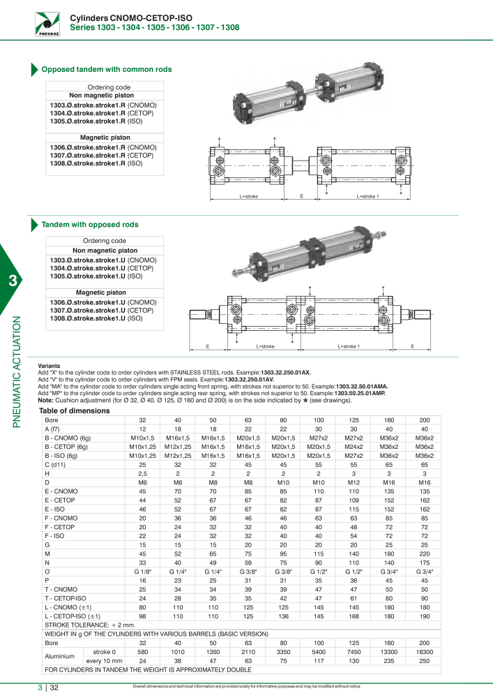 Pneumax - Hauptkatalog NR.: 21219 - Seite 828