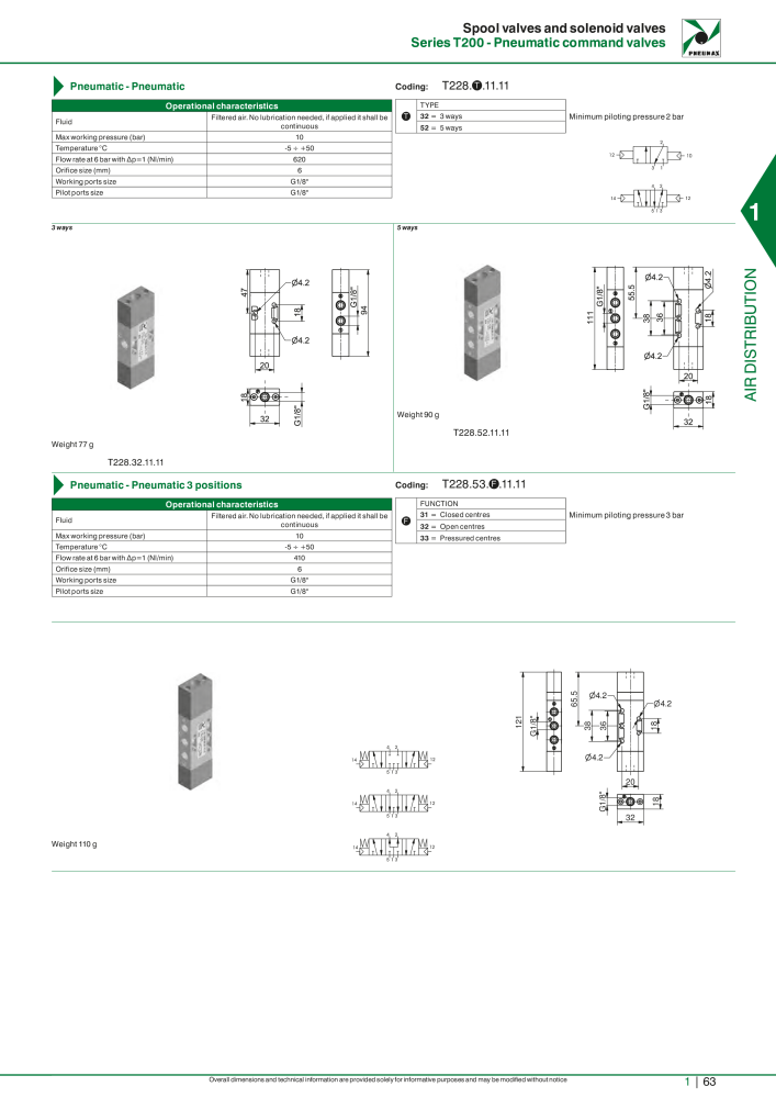 Pneumax - Hauptkatalog NO.: 21219 - Page 83