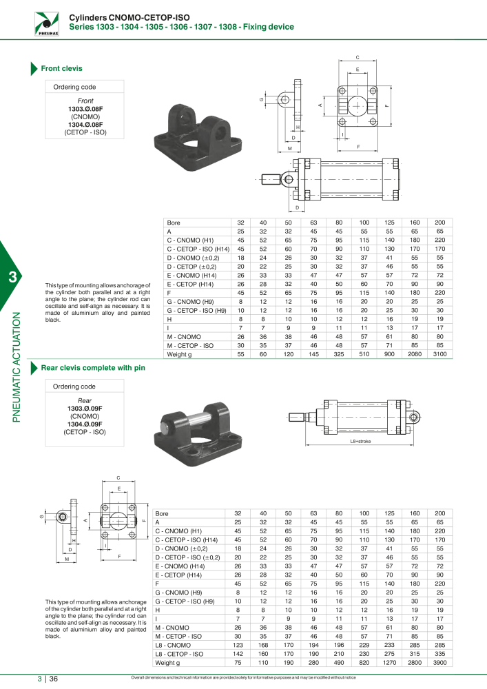 Pneumax - Hauptkatalog Nº: 21219 - Página 832