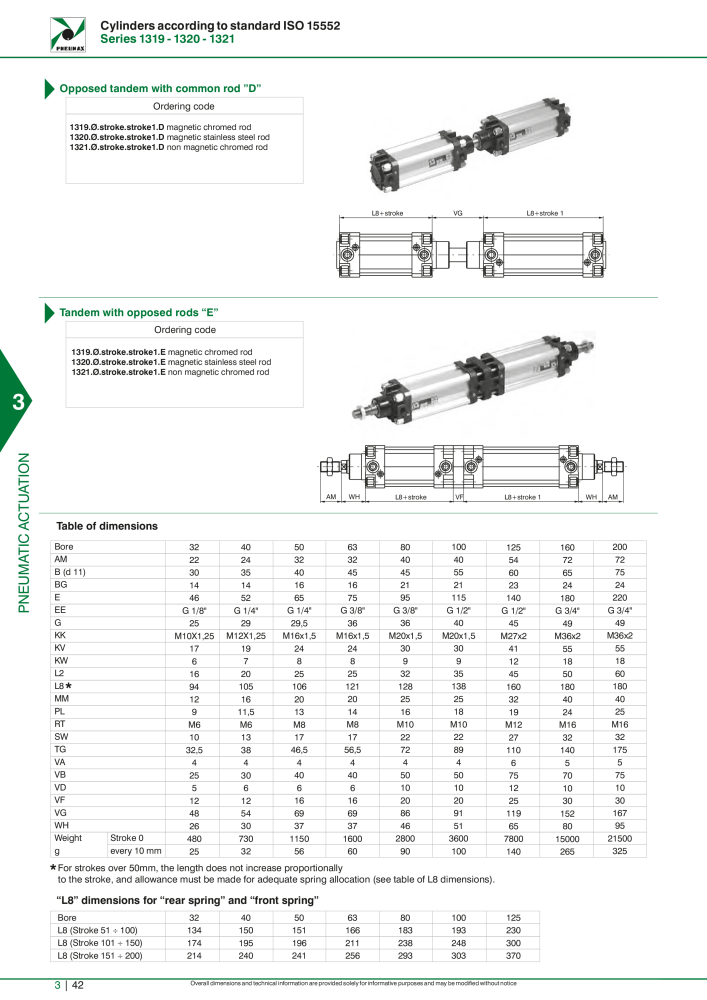 Pneumax - Hauptkatalog Nº: 21219 - Página 838