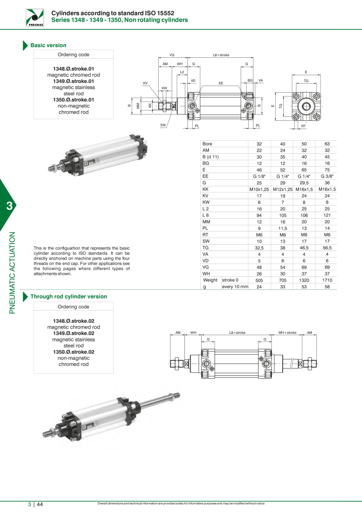 Pneumax - Hauptkatalog n.: 21219 - Pagina 840