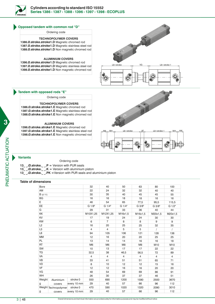 Pneumax - Hauptkatalog NR.: 21219 - Seite 844