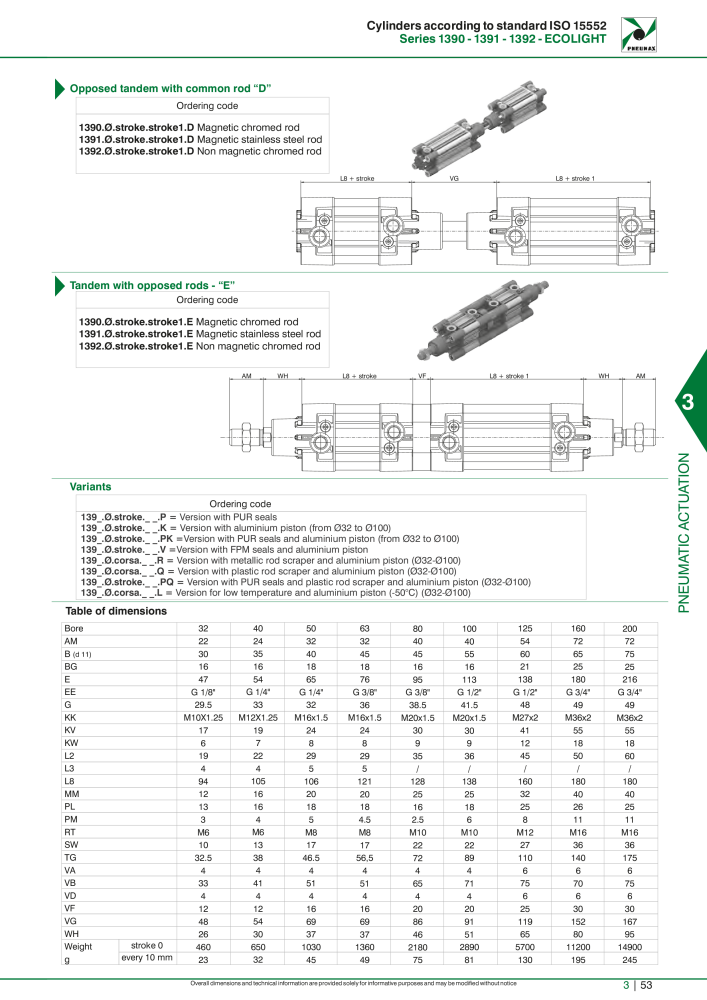 Pneumax - Hauptkatalog Nº: 21219 - Página 849