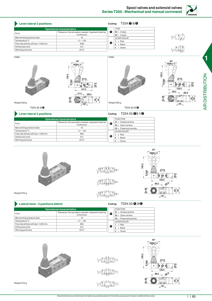 Pneumax - Hauptkatalog Nº: 21219 - Página 85