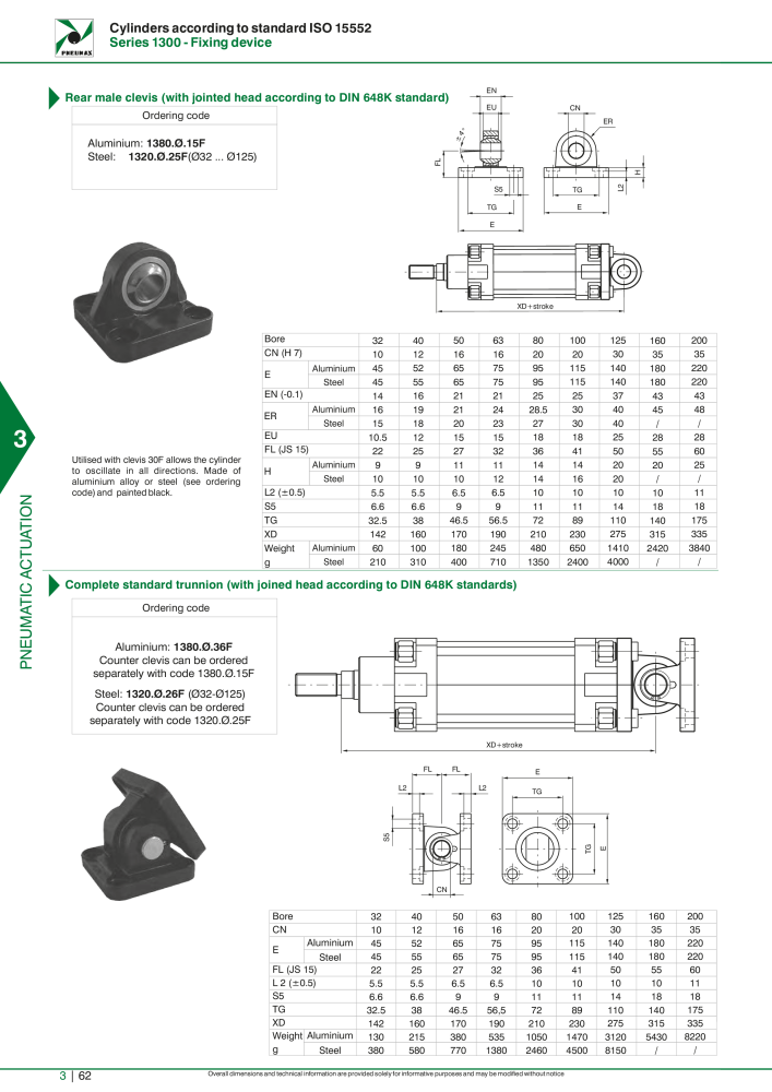 Pneumax - Hauptkatalog Nº: 21219 - Página 858