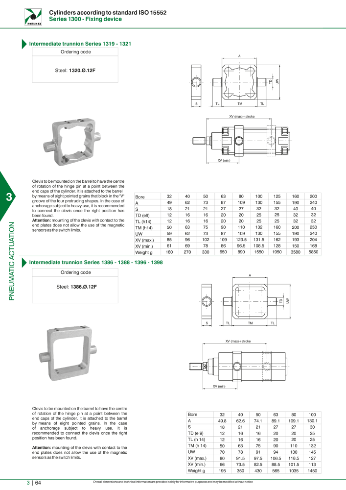 Pneumax - Hauptkatalog NR.: 21219 - Seite 860