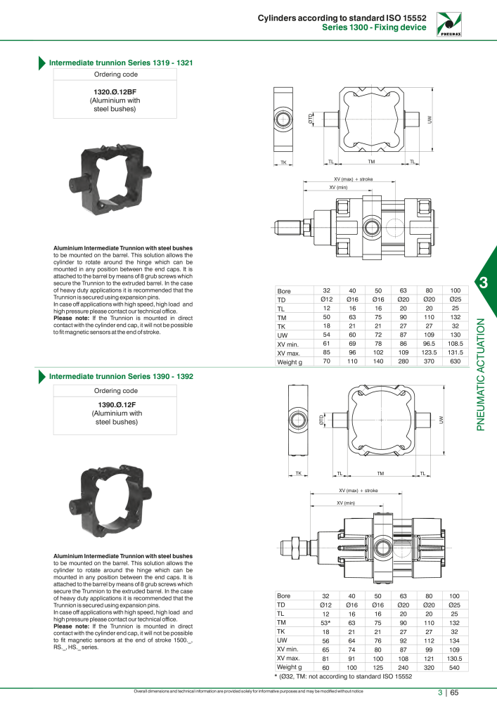 Pneumax - Hauptkatalog n.: 21219 - Pagina 861