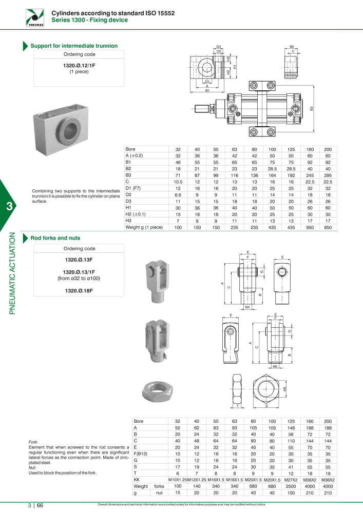 Pneumax - Hauptkatalog NO.: 21219 - Page 862