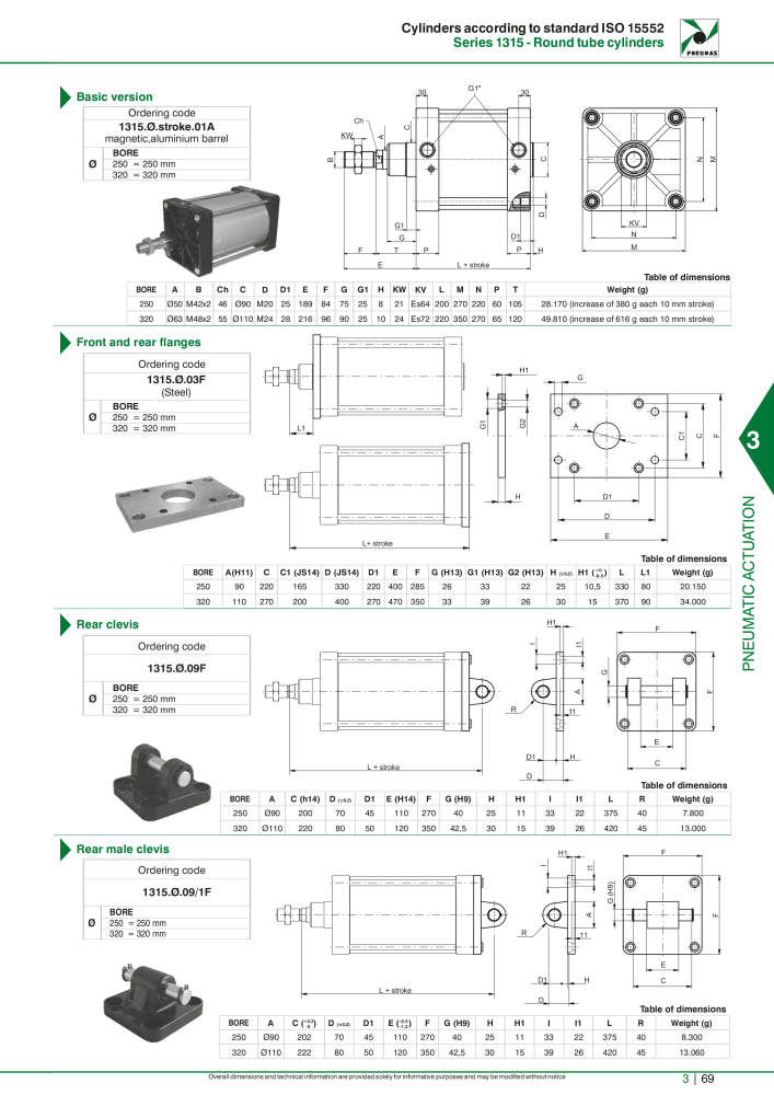 Pneumax - Hauptkatalog NO.: 21219 - Page 865