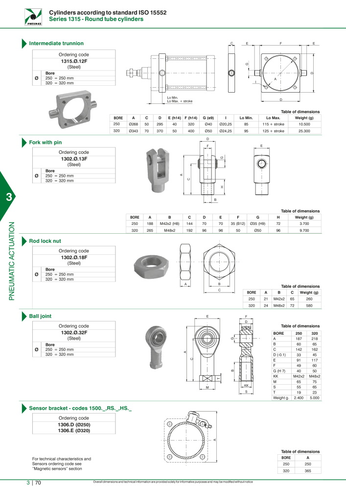 Pneumax - Hauptkatalog NR.: 21219 - Seite 866