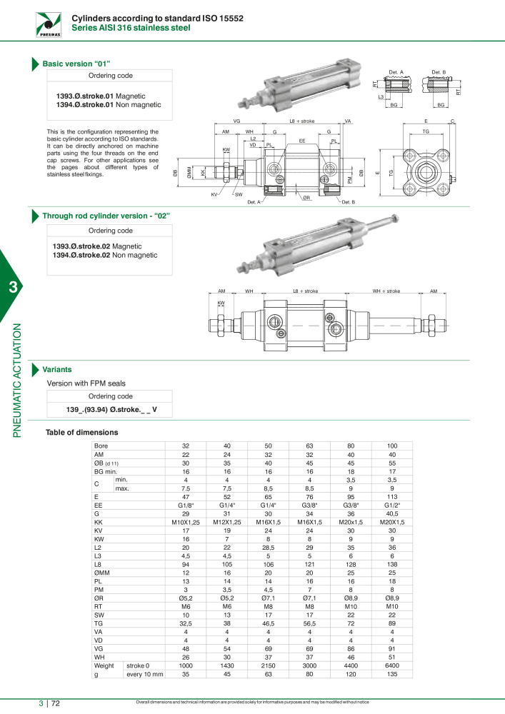 Pneumax - Hauptkatalog NO.: 21219 - Page 868