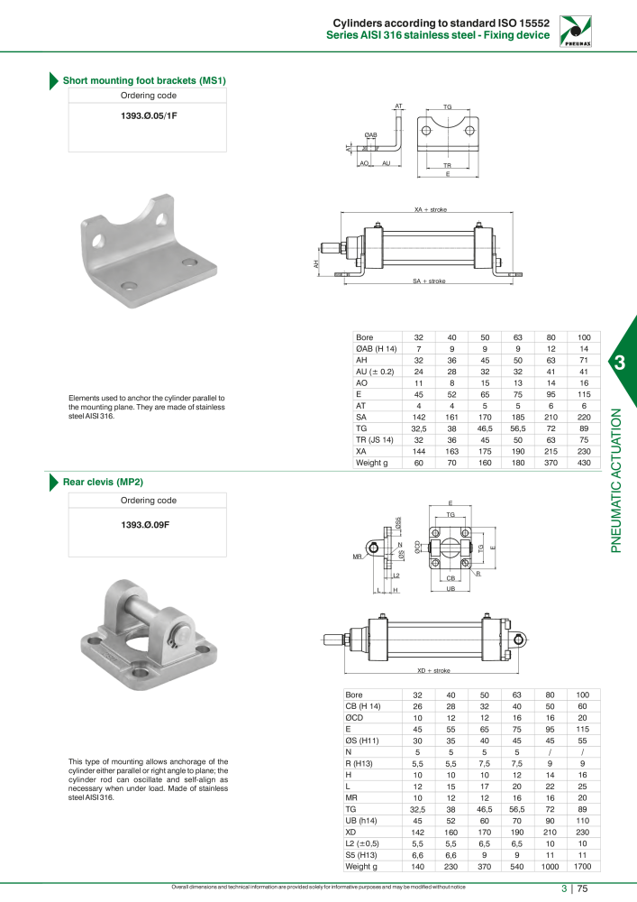 Pneumax - Hauptkatalog NR.: 21219 - Seite 871