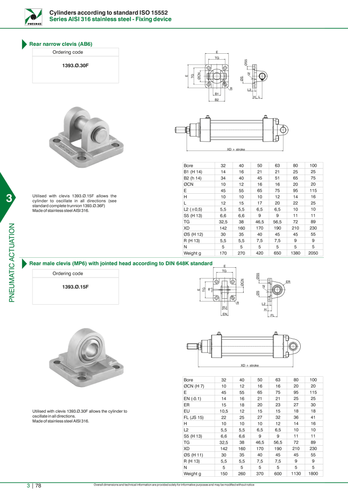 Pneumax - Hauptkatalog NR.: 21219 - Seite 874