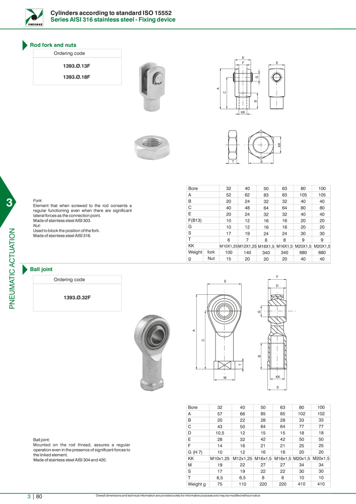 Pneumax - Hauptkatalog NO.: 21219 - Page 876