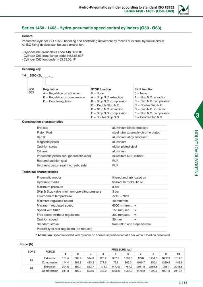 Pneumax - Hauptkatalog NO.: 21219 - Page 877