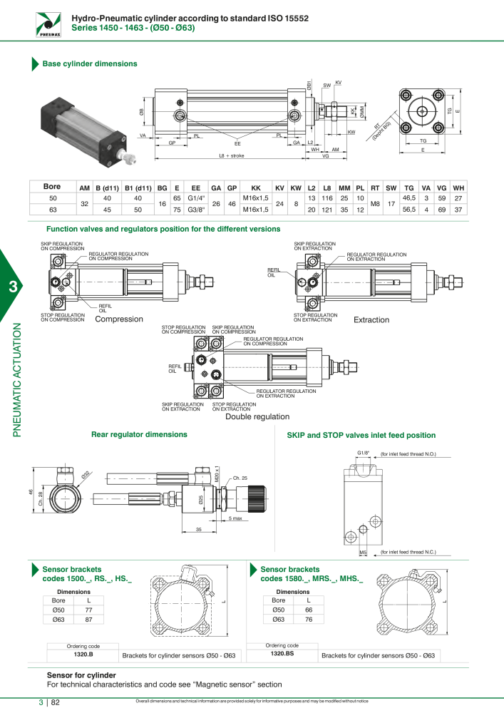 Pneumax - Hauptkatalog NO.: 21219 - Page 878