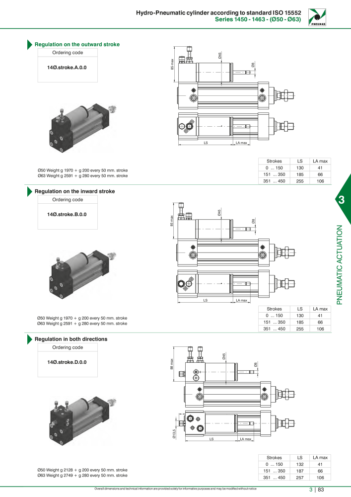 Pneumax - Hauptkatalog Nº: 21219 - Página 879