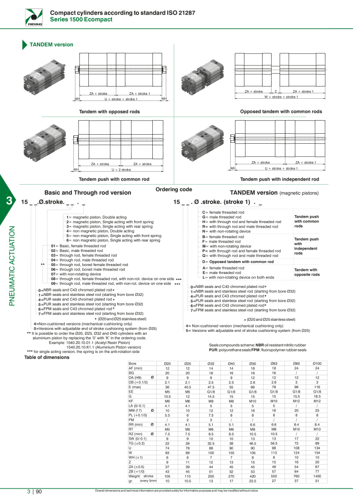 Pneumax - Hauptkatalog Nº: 21219 - Página 886