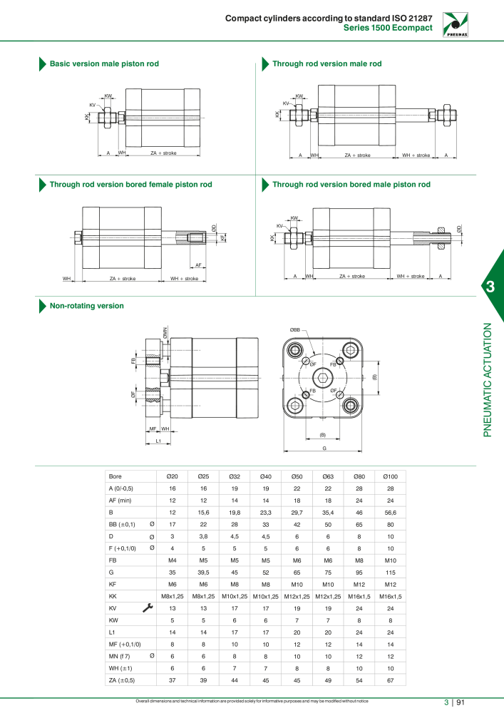 Pneumax - Hauptkatalog NR.: 21219 - Seite 887