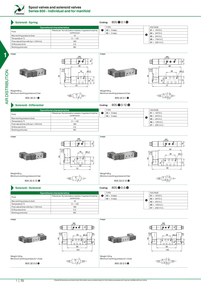 Pneumax - Hauptkatalog NO.: 21219 - Page 90