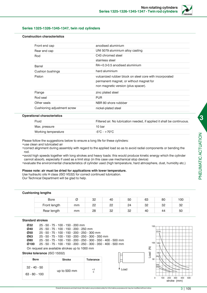 Pneumax - Hauptkatalog NR.: 21219 - Seite 901