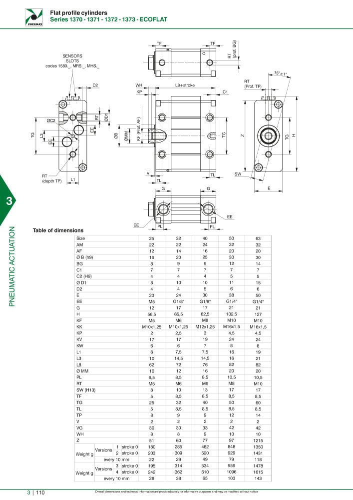 Pneumax - Hauptkatalog NR.: 21219 - Seite 906