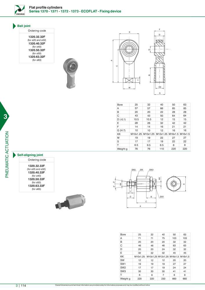 Pneumax - Hauptkatalog NR.: 21219 - Seite 910