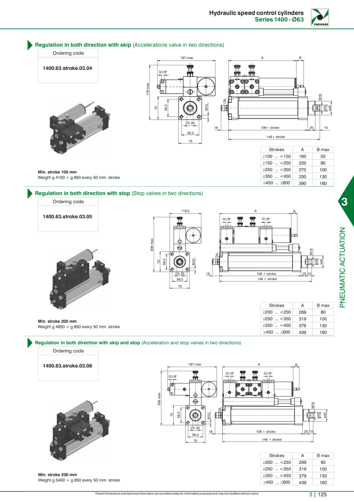 Pneumax - Hauptkatalog NO.: 21219 - Page 921