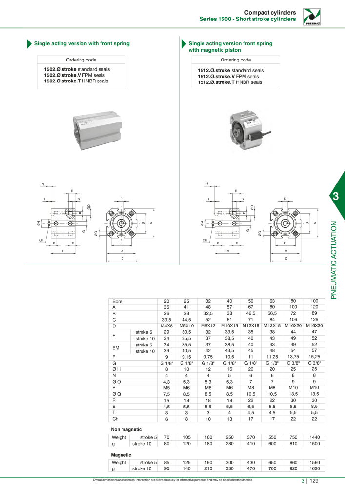 Pneumax - Hauptkatalog NO.: 21219 - Page 925