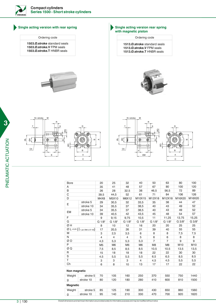 Pneumax - Hauptkatalog NR.: 21219 - Seite 926