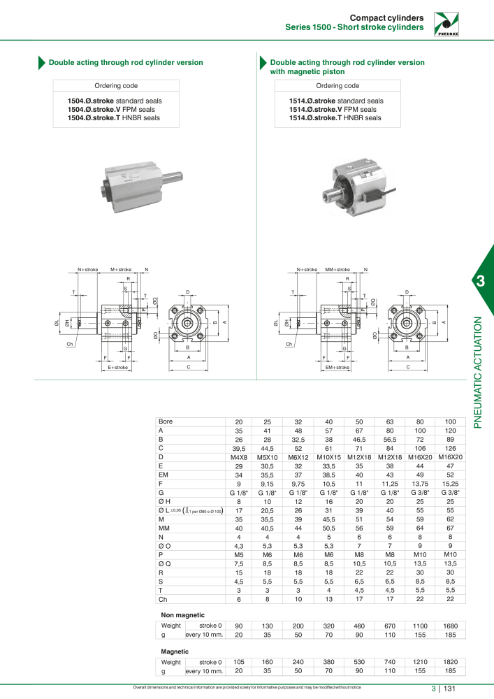 Pneumax - Hauptkatalog NO.: 21219 - Page 927