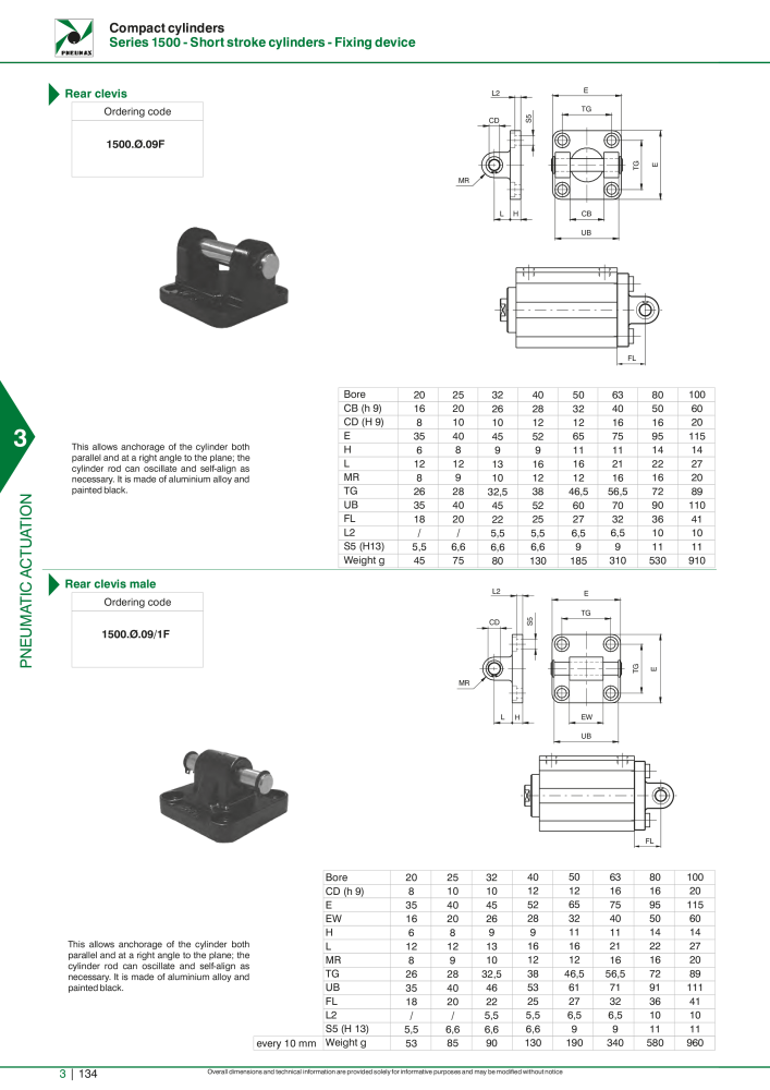 Pneumax - Hauptkatalog Nº: 21219 - Página 930