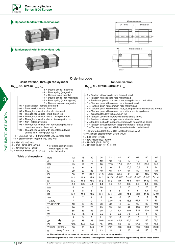 Pneumax - Hauptkatalog Nº: 21219 - Página 934