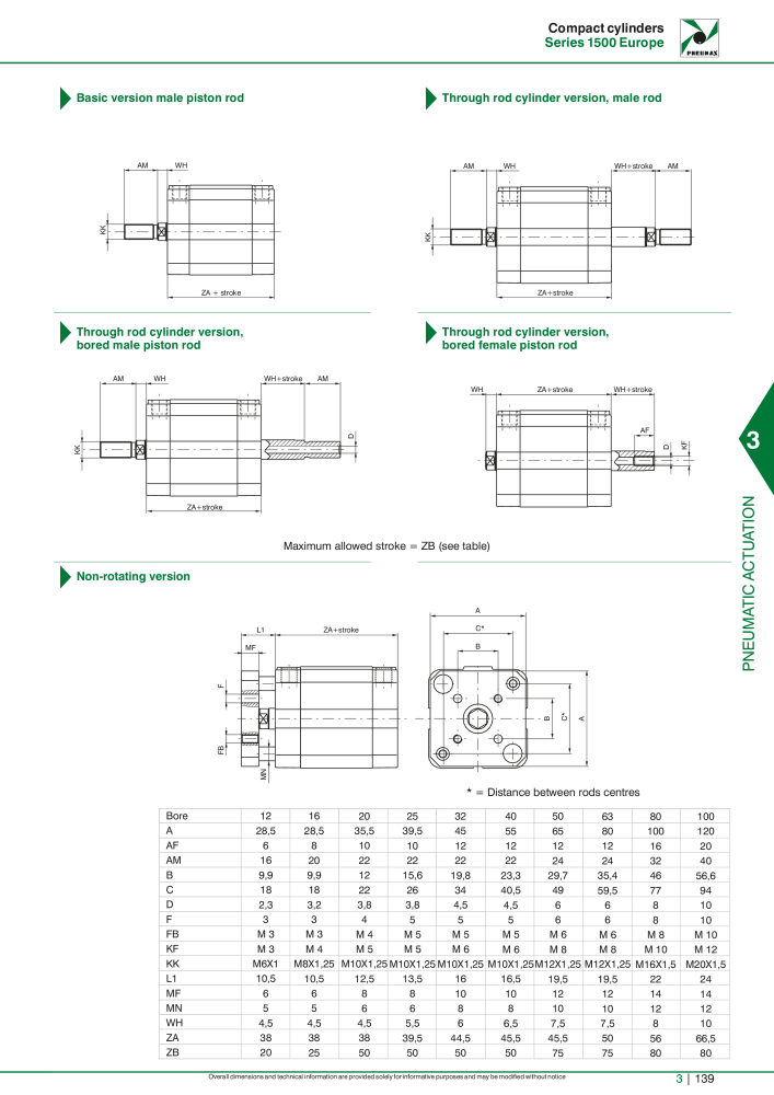 Pneumax - Hauptkatalog NR.: 21219 - Seite 935