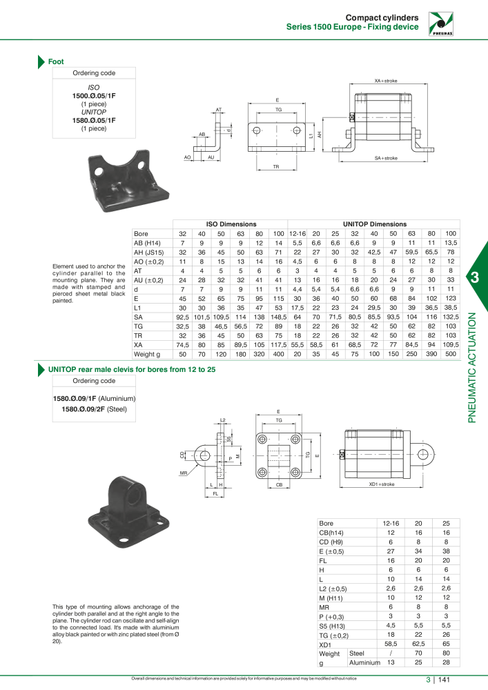 Pneumax - Hauptkatalog Nb. : 21219 - Page 937