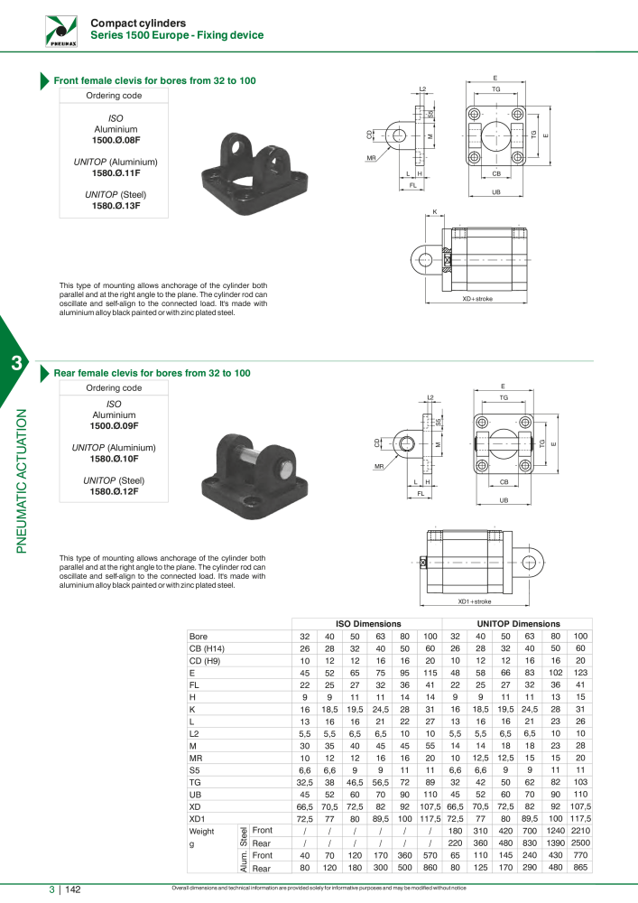 Pneumax - Hauptkatalog Nº: 21219 - Página 938