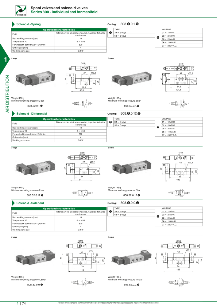 Pneumax - Hauptkatalog Nº: 21219 - Página 94