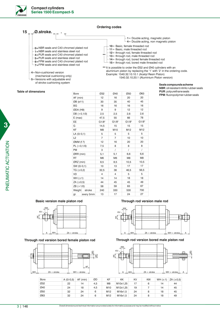 Pneumax - Hauptkatalog Nº: 21219 - Página 942