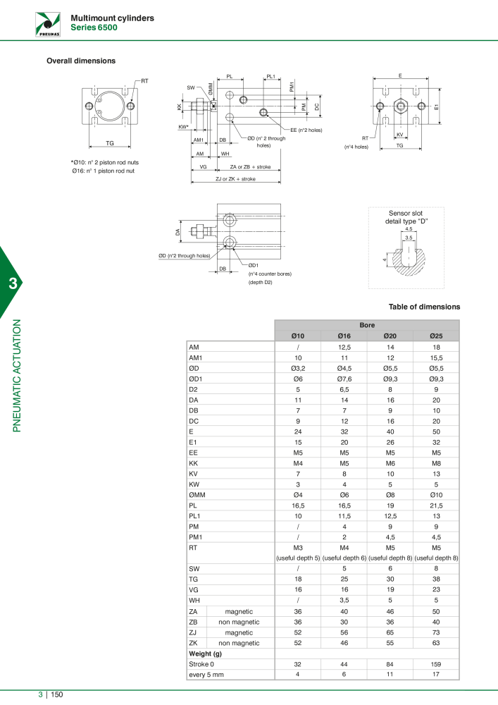 Pneumax - Hauptkatalog NR.: 21219 - Seite 946