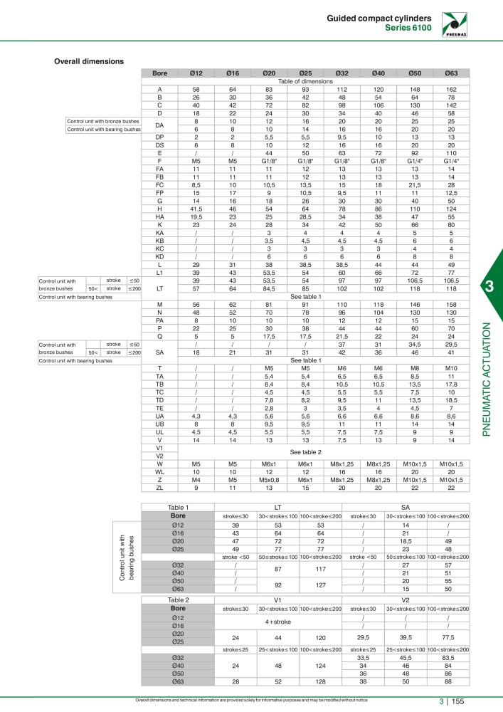 Pneumax - Hauptkatalog NR.: 21219 - Seite 951