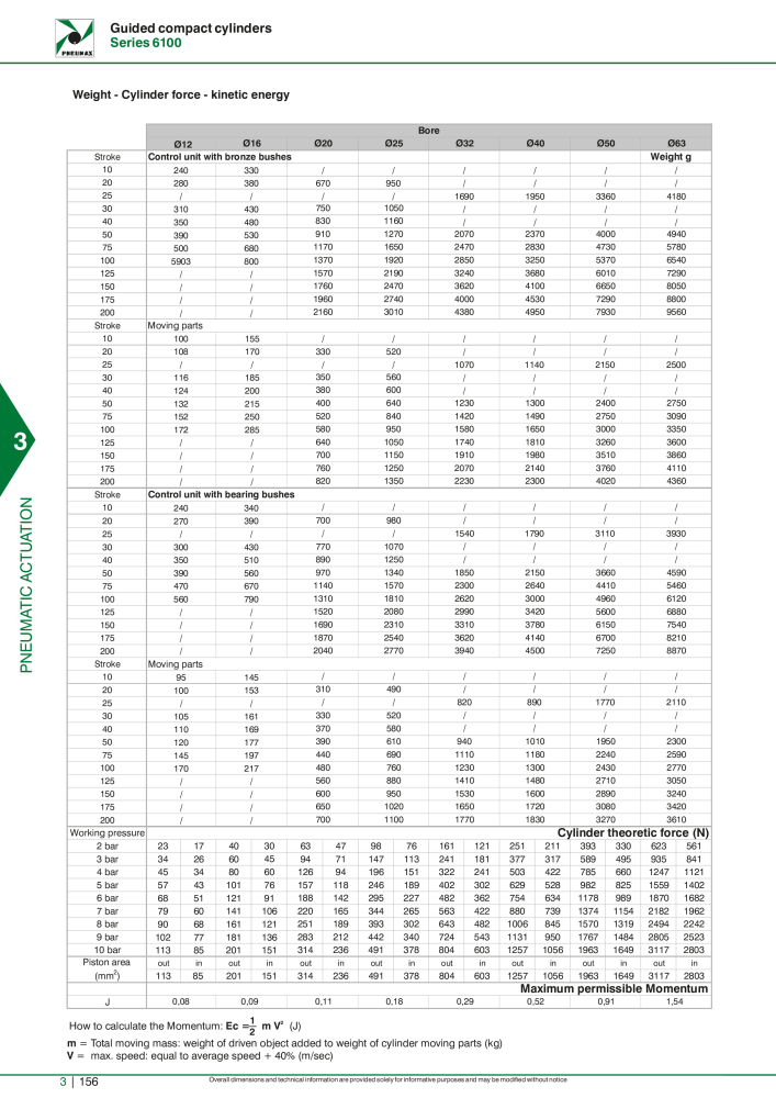 Pneumax - Hauptkatalog n.: 21219 - Pagina 952