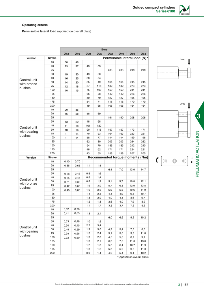 Pneumax - Hauptkatalog NR.: 21219 - Seite 953