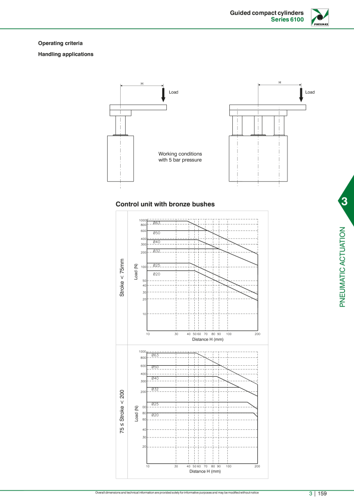 Pneumax - Hauptkatalog NO.: 21219 - Page 955