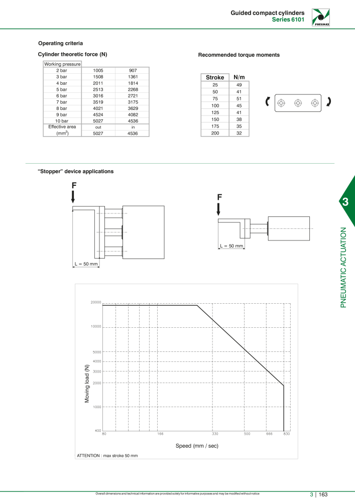 Pneumax - Hauptkatalog Nº: 21219 - Página 959