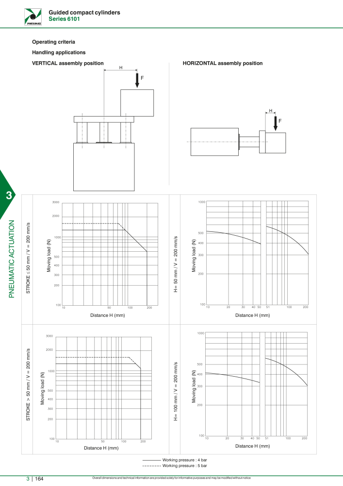 Pneumax - Hauptkatalog Nº: 21219 - Página 960