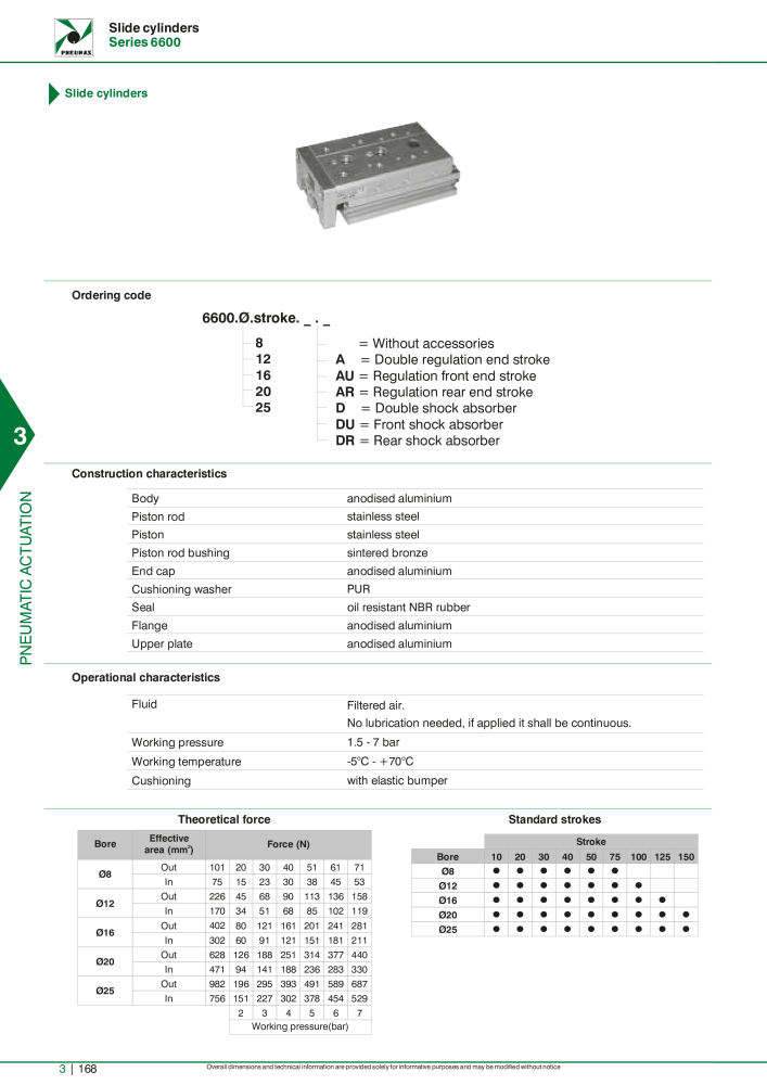 Pneumax - Hauptkatalog NO.: 21219 - Page 964