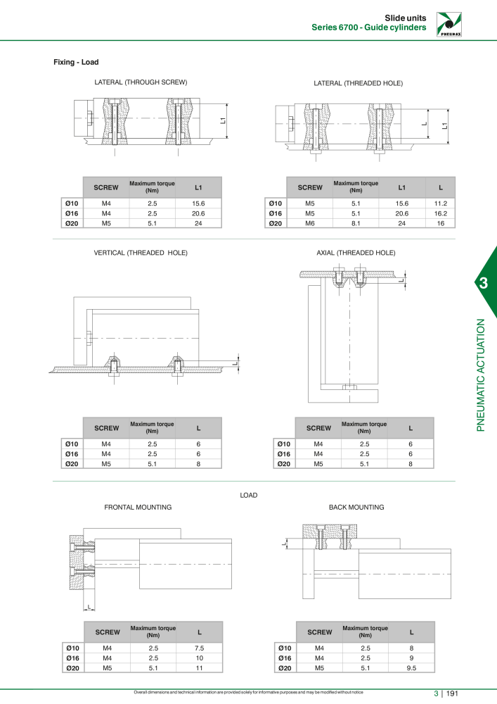 Pneumax - Hauptkatalog NO.: 21219 - Page 987